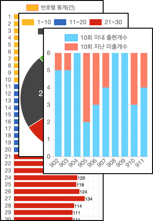 통계자료